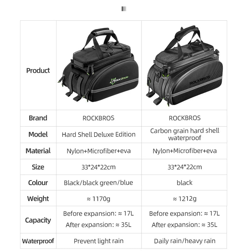 Rockbros Bicycle Seat Bag Rear Pannier for MTB Travel