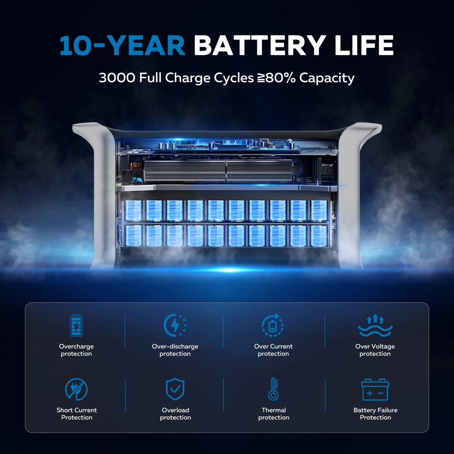 CTOLITY 1024Wh Portable Power Station LiFePO4