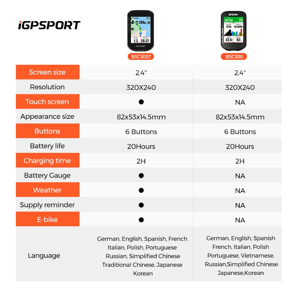 iGPSPORT BSC300T Touchscreen Bike Computer Global Maps