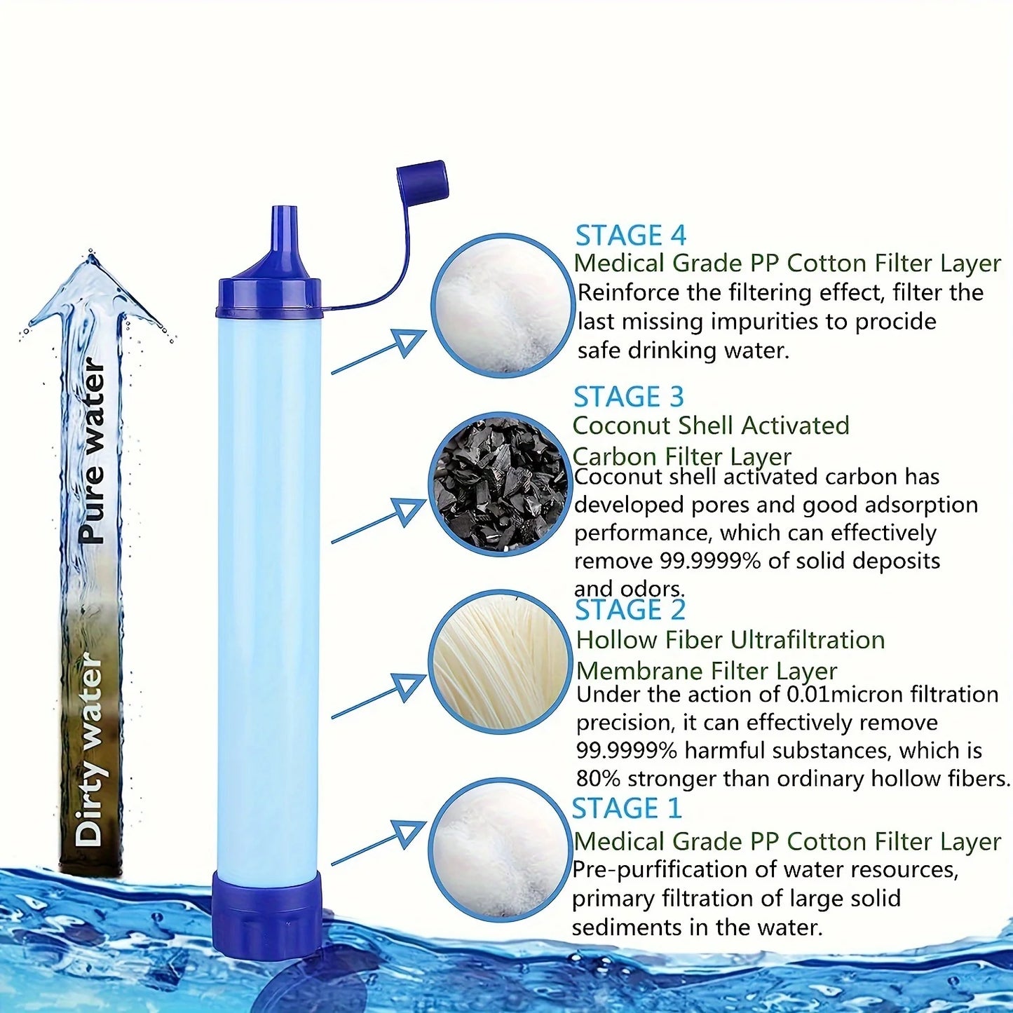 Portable Straw Water Purifier for Outdoor Survival