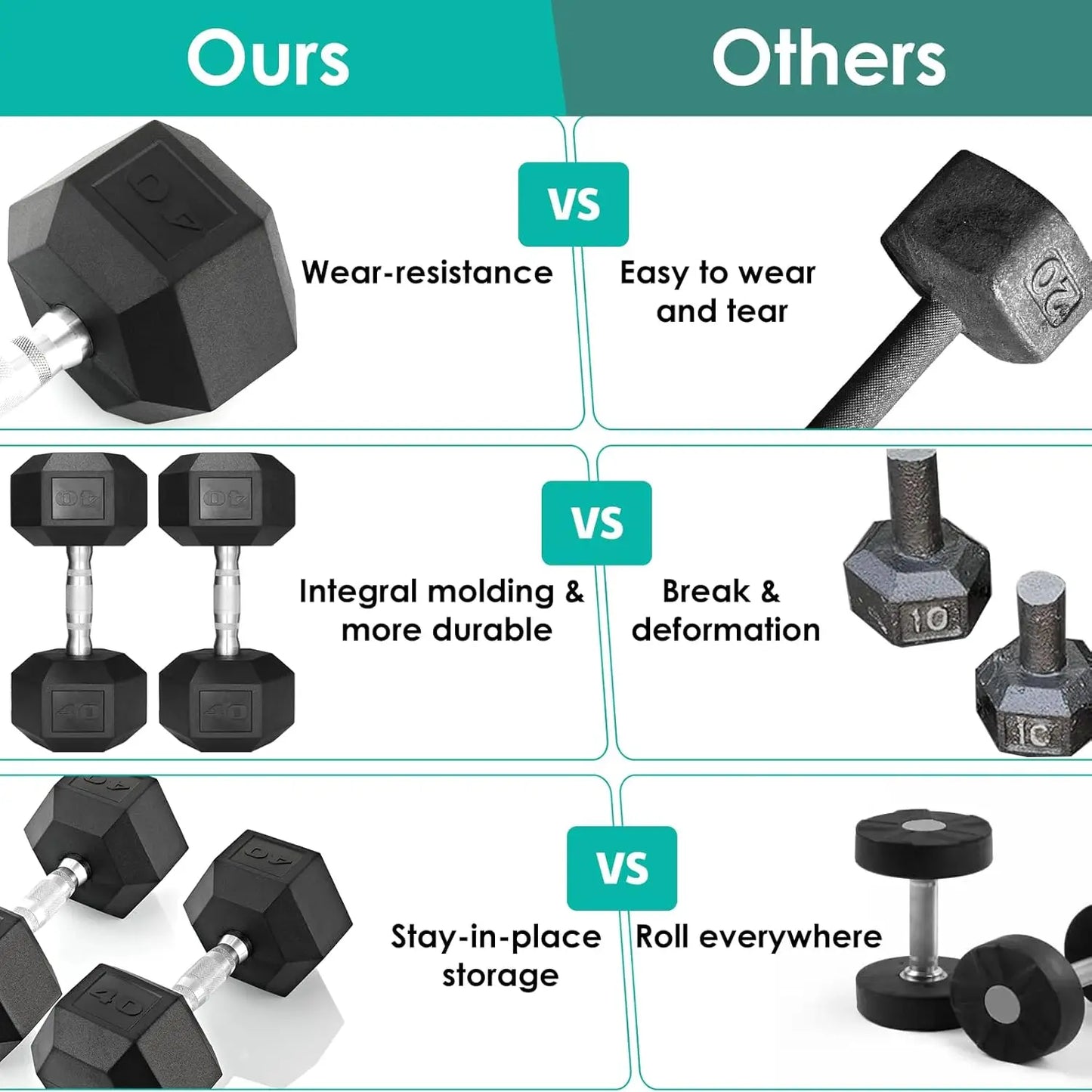 Rubber Hex Dumbbell Set 30 75LB Pair