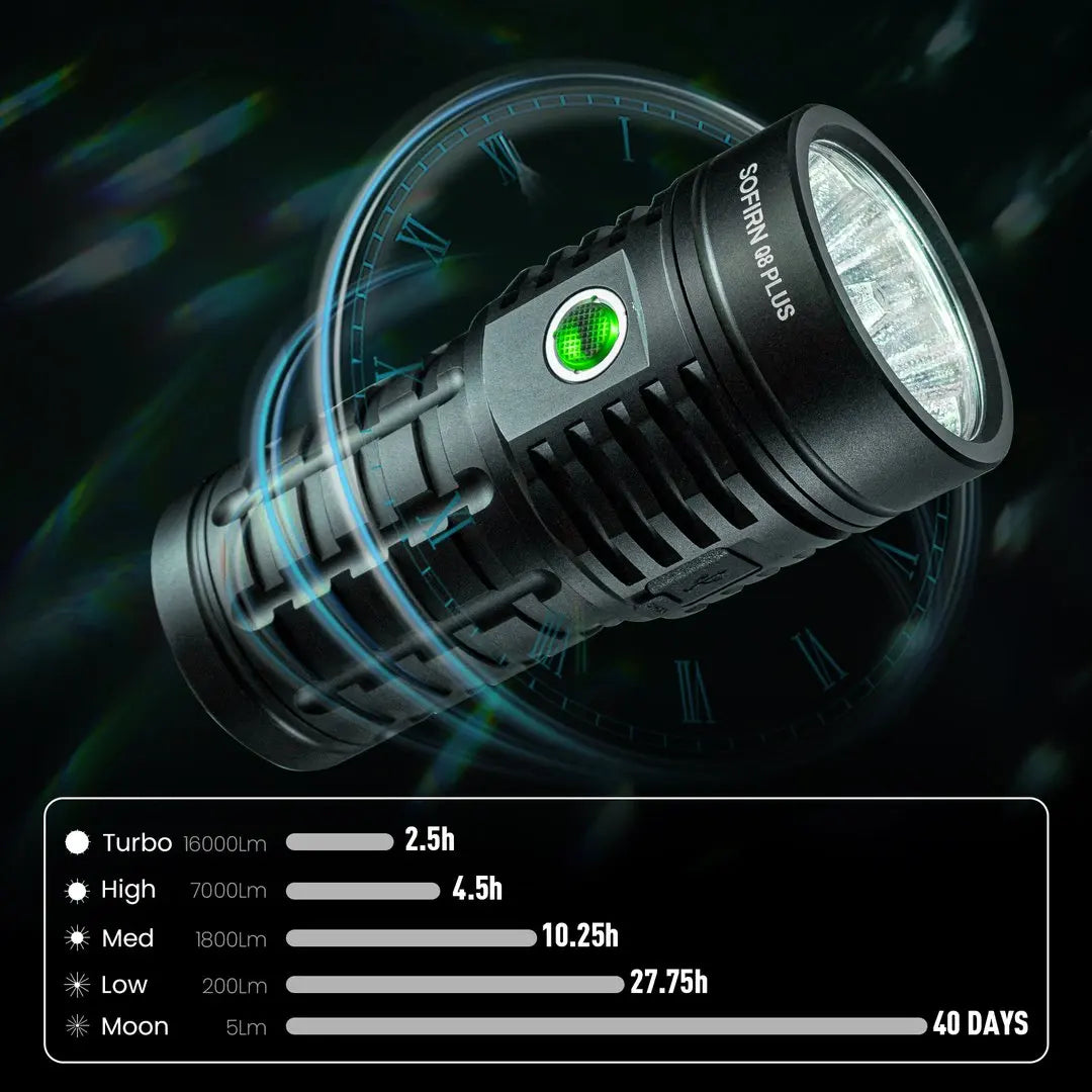 Sofirn Q8 Plus LED Flashlight 16000 Lumen USB C Rechargeable