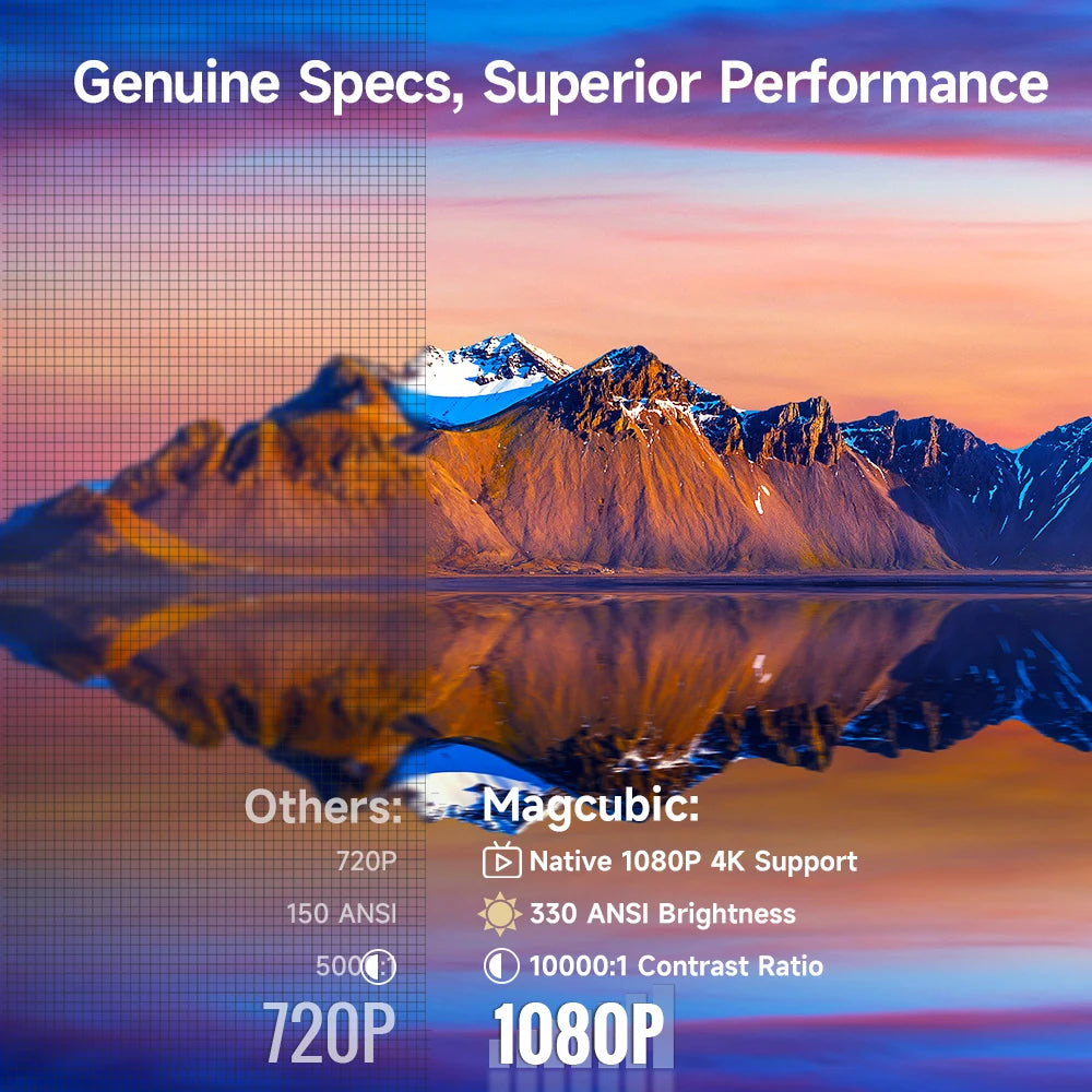 Magcubic HY310 Auto Focus Projector 1080P Native 4K Android