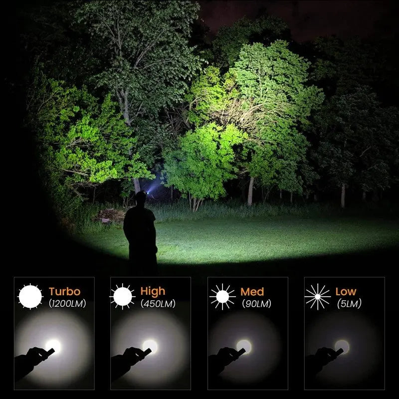 Sofirn SP40 LED Headlamp 1200 Lumen USB Type C Rechargeable